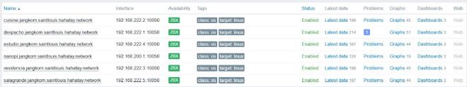 Zabbix configuration