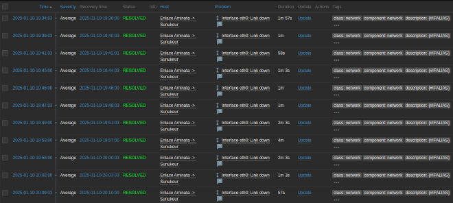 Zabbix logs showing the antenna&rsquo;s reboots